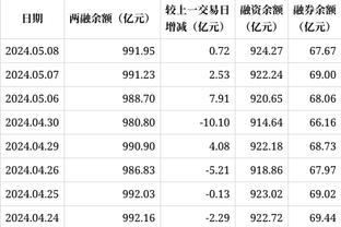 完克！利物浦近15次英超对阵纽卡11胜4平，近6战保持全胜