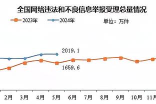 六台主持人：皇马最多愿为戴维斯支付2000万到2500万欧转会费