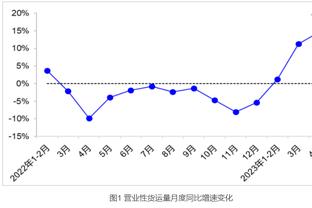 魔鬼体质？29岁B费俱乐部生涯至今因伤缺席场次：0